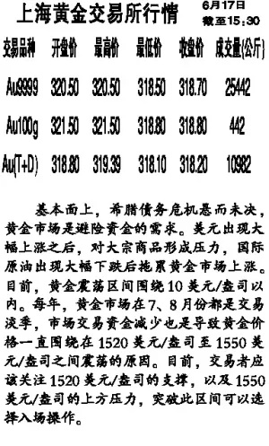 上海黄金交易所今日实时行情(上海黄金交易所今日实时行情报价) 上海黄金交易所今日实时行情(上海黄金交易所今日实时行情报价)