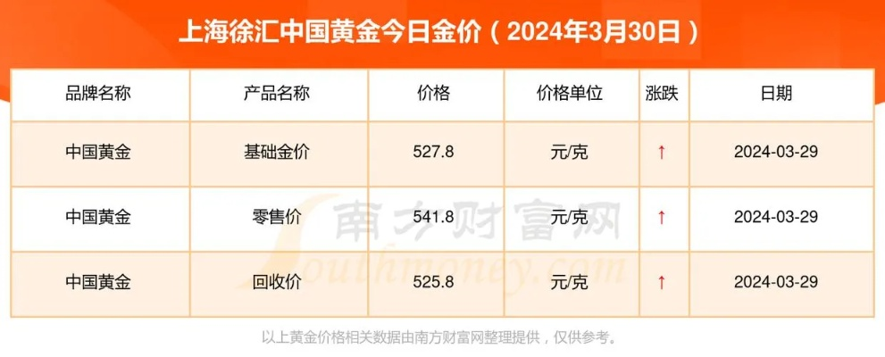 上海黄金交易所今日实时行情(上海黄金交易所今日实时行情报价) 上海黄金交易所今日实时行情(上海黄金交易所今日实时行情报价)