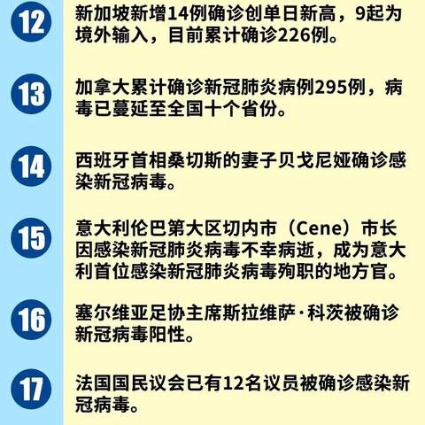 意大利新增(意大利新增6557例) 意大利新增(意大利新增6557例)