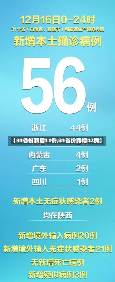 31省份新增本土10例:31省新增本土21例 31省份新增本土10例:31省新增本土21例