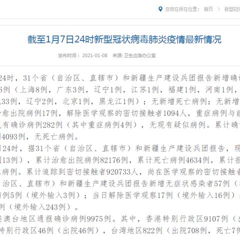 31省份新增本土确诊病例3例/31省份新增本土确诊21例 31省份新增本土确诊病例3例/31省份新增本土确诊21例