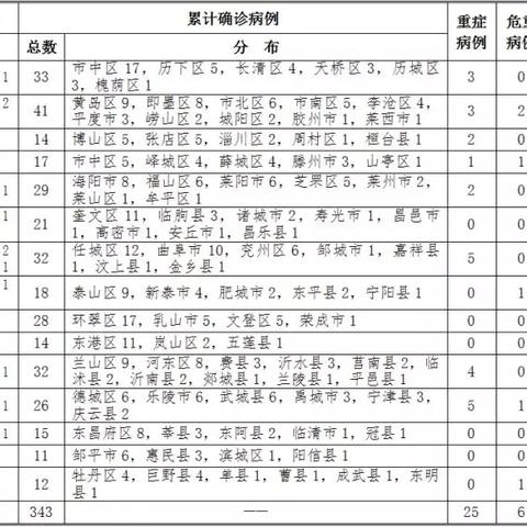 青岛新增1确诊详情/青岛新增确诊病例具体情况