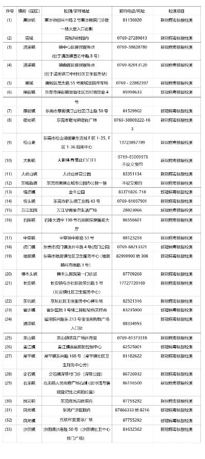 【京9日内确诊205例,北京9例本地确诊详情】 【京9日内确诊205例,北京9例本地确诊详情】