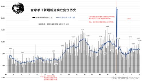 【美国新冠超566万例/美国新冠超566万例是真的吗】