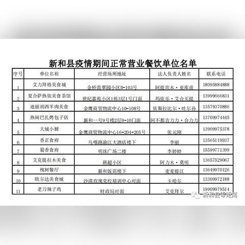阿克苏疫情最新情况(阿克苏最新的疫情情况)