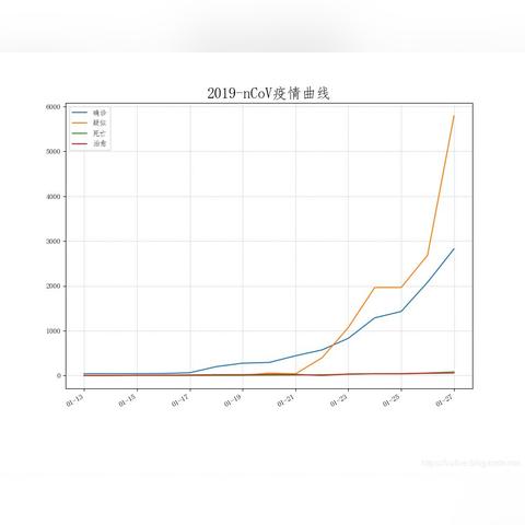 新型冠状病毒地图:新型冠状病毒地图最新分布情况