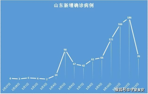 山东的最新疫情情况/山东最新疫情报告发布