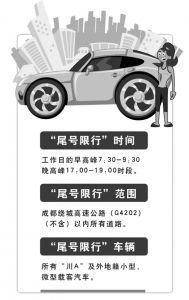 成都4月7日恢复尾号限行:成都尾号限行到什么时候
