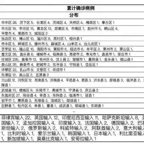 31省区市新增41例均为境外输入/31省区市新增47例均为境外输入