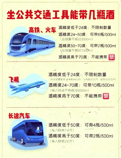 高铁能带酒吗:火车高铁能带酒吗 高铁能带酒吗:火车高铁能带酒吗