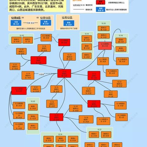 河南新增本土无症状3例:河南新增3例无症状感染者详情 河南新增本土无症状3例:河南新增3例无症状感染者详情