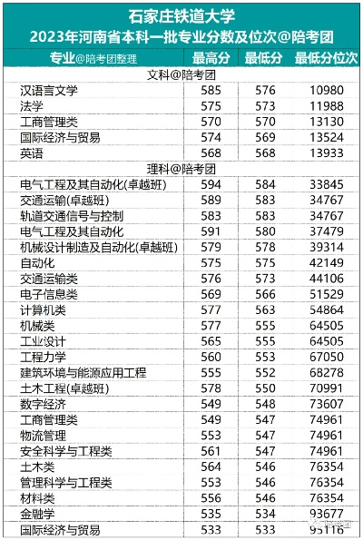 【石家庄铁道大学2023年录取分数线,石家庄铁道大学预估分数线】 【石家庄铁道大学2023年录取分数线,石家庄铁道大学预估分数线】
