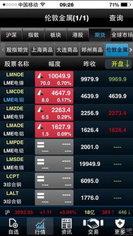 伦铜期货行情最新/伦铜期货行情最新行情今日价格表