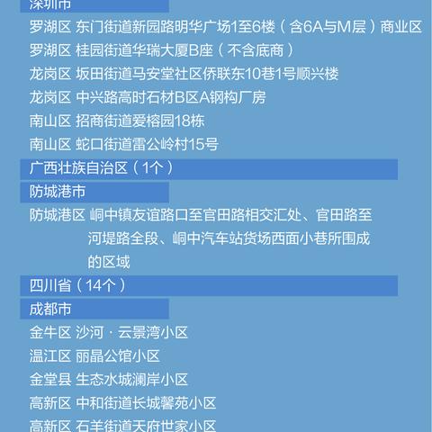 31省份新增本土确诊40例涉2省份/31省份新增本土确诊病例5例