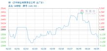 上海有色金属网铝价:上海金属网铝锭价 上海有色金属网铝价:上海金属网铝锭价