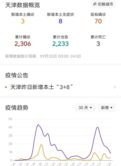 天津疫情最新数据:天津疫情最新消息新增病例128例 天津疫情最新数据:天津疫情最新消息新增病例128例