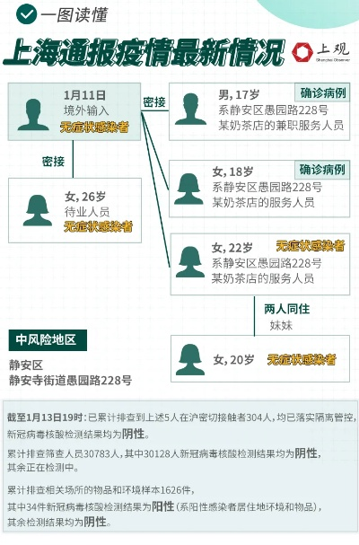 【上海防控疫情新规定/上海防疫最新规定通知】