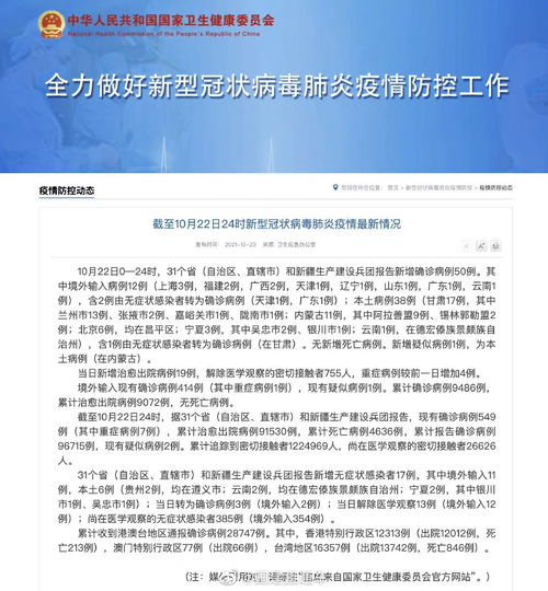 31省份新增本土确诊2例在内蒙古(内蒙古新增本土病) 31省份新增本土确诊2例在内蒙古(内蒙古新增本土病)