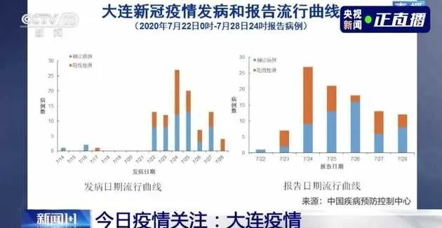 【大连一病例致大学城共有81例病例,大连确诊学生轨迹】
