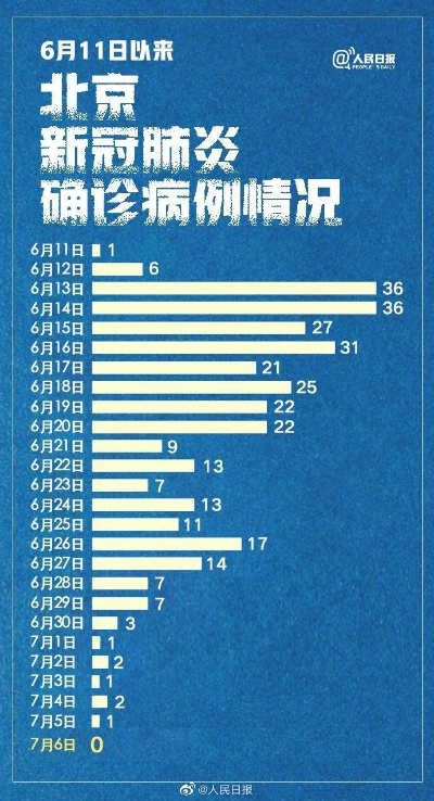 北京新增1例死亡病例/北京新增1例死亡病例情况 北京新增1例死亡病例/北京新增1例死亡病例情况