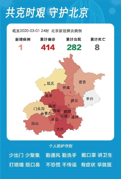 北京新增1例死亡病例/北京新增1例死亡病例情况 北京新增1例死亡病例/北京新增1例死亡病例情况