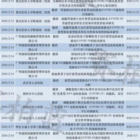 31省区市新增新冠肺炎40例(31个省新增新型冠状病毒) 31省区市新增新冠肺炎40例(31个省新增新型冠状病毒)