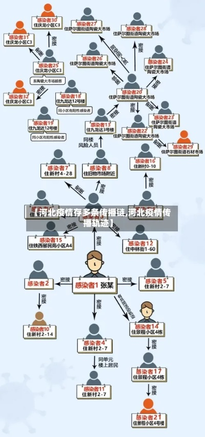 河北疫情最新/河北疫情最新政策