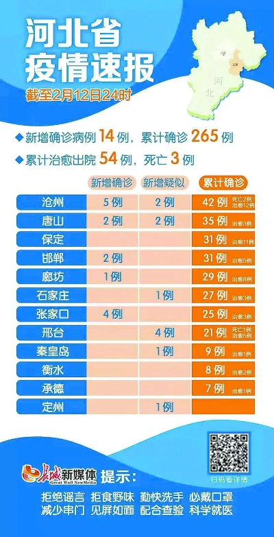 河北疫情最新/河北疫情最新政策