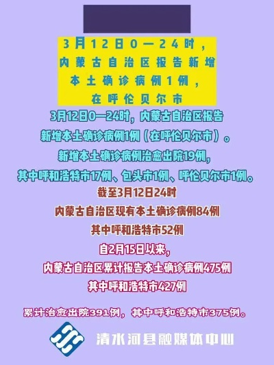 【内蒙古昨日新增本土确诊34例/内蒙古新增1例本土】 【内蒙古昨日新增本土确诊34例/内蒙古新增1例本土】