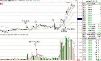 2018中国股市即将暴跌/2018股市下跌 2018中国股市即将暴跌/2018股市下跌
