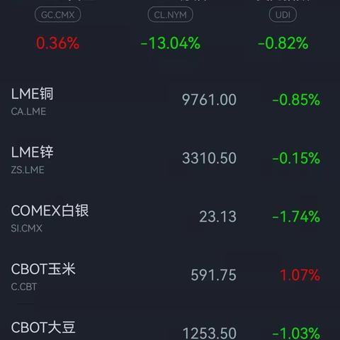 【LME伦敦铜期货行情,伦敦金属交易所铜期货】