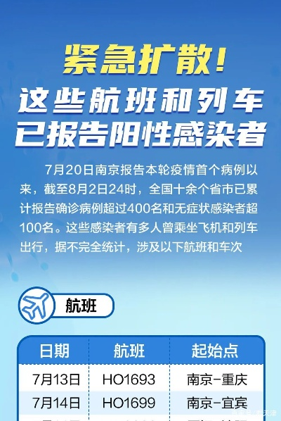 【多趟列车航班发现阳性/一航班检出10例阳性】