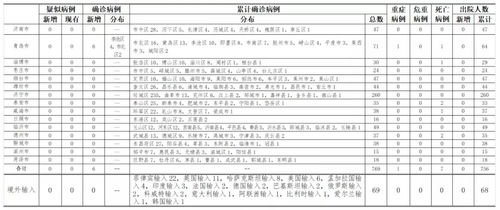 山东新增63例本土确诊（山东新增一例本土确诊病例）