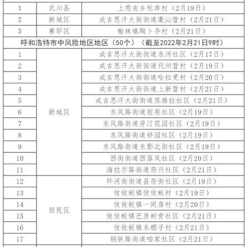 呼和浩特划定高风险地区78个:呼和浩特市疫情高风险地区吗 呼和浩特划定高风险地区78个:呼和浩特市疫情高风险地区吗
