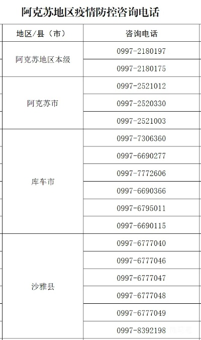 阿克苏疫情最新情况(阿克苏地区最新疫情情况) 阿克苏疫情最新情况(阿克苏地区最新疫情情况)