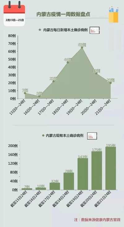 【内蒙古疫情最新数据消息/内蒙古疫情最新公布消息】 【内蒙古疫情最新数据消息/内蒙古疫情最新公布消息】