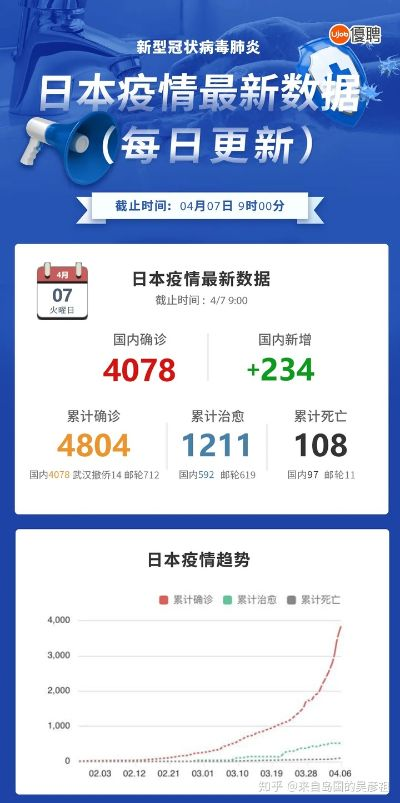 【日本国内累计确诊616例/日本确诊病例超2000例】 【日本国内累计确诊616例/日本确诊病例超2000例】