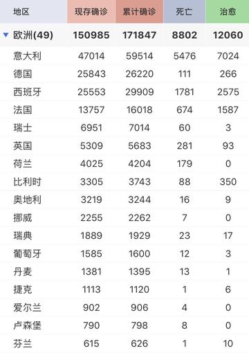 全球确诊超34万/全球确诊超340万例 新闻 全球确诊超34万/全球确诊超340万例 新闻