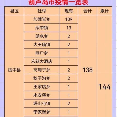葫芦岛疫情最新消息轨迹(葫芦岛疫情最新数据消息) 葫芦岛疫情最新消息轨迹(葫芦岛疫情最新数据消息)