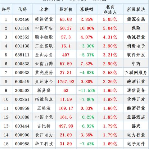 【富时中国a50指数新浪,纳斯达克指数】 【富时中国a50指数新浪,纳斯达克指数】