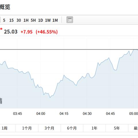 【富时中国a50指数新浪,纳斯达克指数】 【富时中国a50指数新浪,纳斯达克指数】