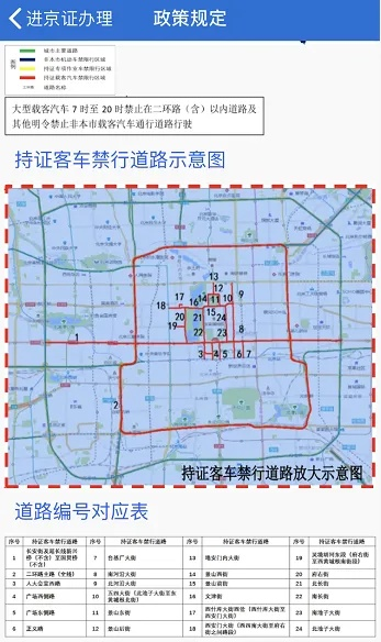 外地车牌在北京/外地车牌在北京早晚高峰限制 外地车牌在北京/外地车牌在北京早晚高峰限制