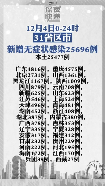 31省区市新增5例（31省区市新增确诊10例）