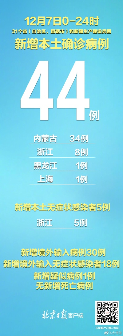 31省区市新增5例（31省区市新增确诊10例）