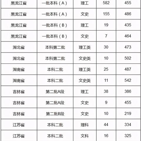 2020年全国高考录取分数线/2020高考录取分数线公布全国i
