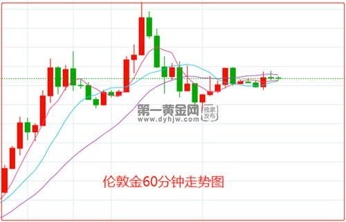 伦敦金期货交易实时行情:贵金属下载app