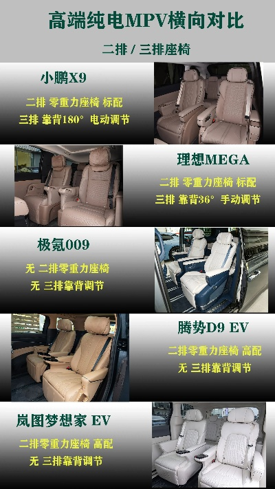 七座mpv车型哪款比较好/7座mpv哪款比较推荐?