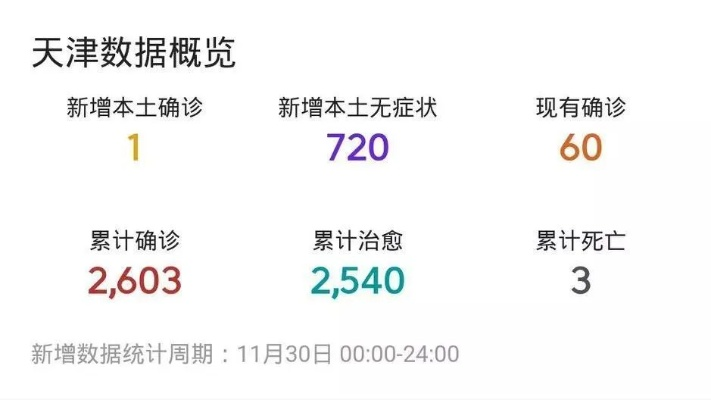 天津市新冠疫情/天津市新冠疫情天津市新冠病毒疫情