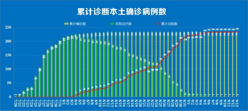 今年本土疫情基本均1个月左右清零:今年疫情要持续多久 今年本土疫情基本均1个月左右清零:今年疫情要持续多久