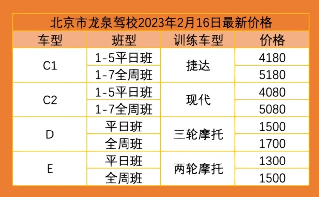 北京驾校排名/北京驾校排名及价格一览表 北京驾校排名/北京驾校排名及价格一览表